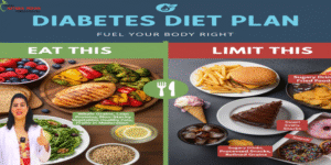 Diabetes diet plan